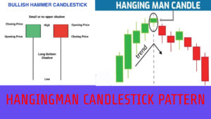 Hangingman candlestick pattern