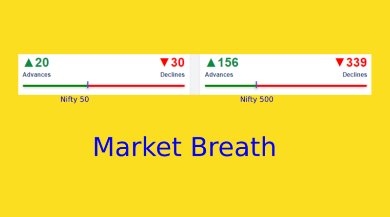 Market Breath