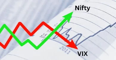 India VIX