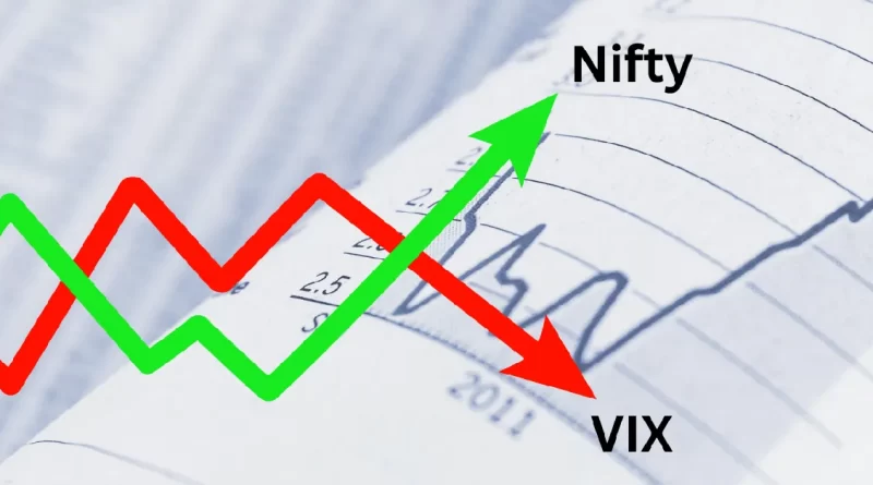 India VIX