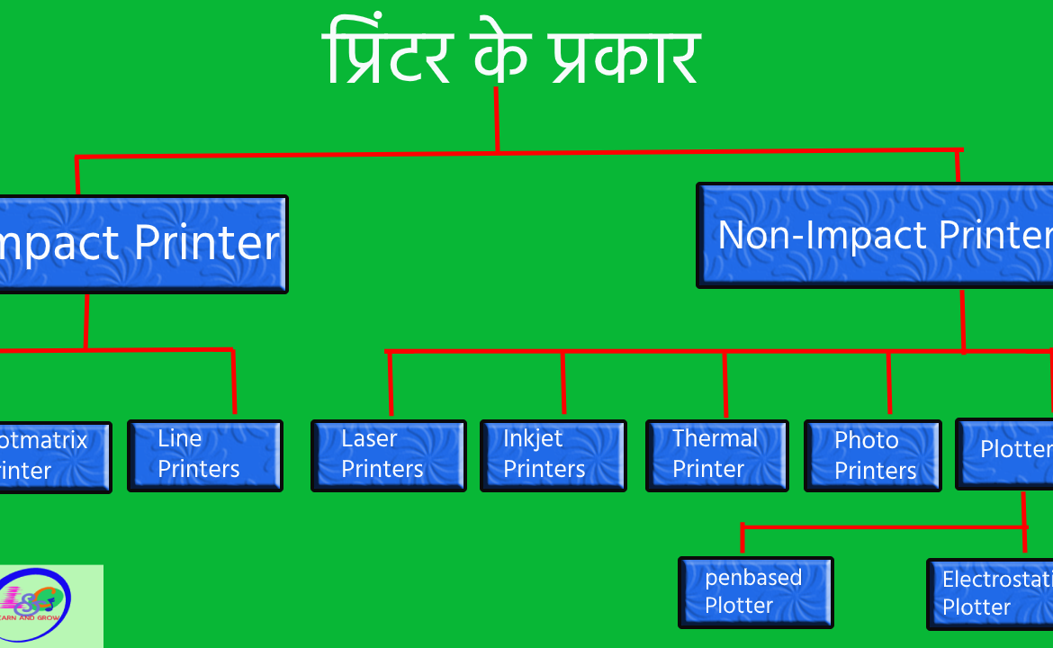 Types of printer in Hindi