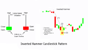 Inverted Hammer Candlestick Pattern