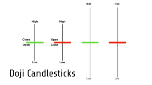 Doji Candlestick