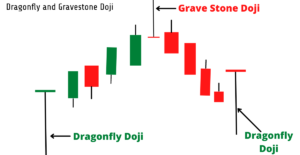 Dragonfly and Gravestone Doji
