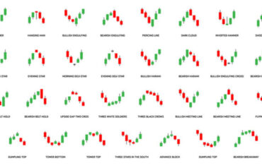 Candlestick Patterns|candlestick|Morning Star|Bearish engulfing candlestick pattern|Bullish engulfing candlestick pattern|Hammer Candlestick pattern|Hangingman candlestick pattern|Inverted Hammer Candlestick Pattern|Shooting Star candlestick pattern|Doji Candlestick|Dragonfly and Gravestone Doji