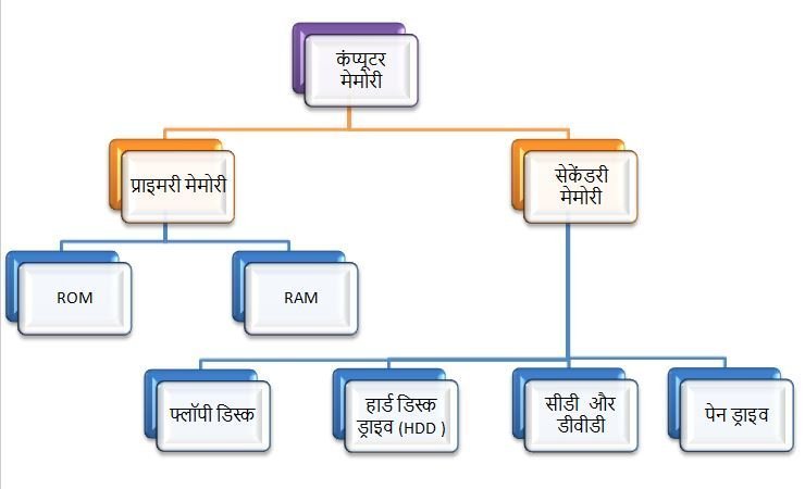 कंप्यूटर क्या है? कंप्यूटर की विशेषताएँ